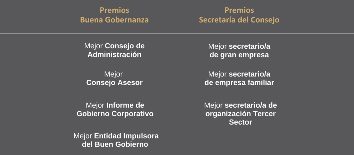 Premios Buen Gobierno Corporativo 2025_IGE